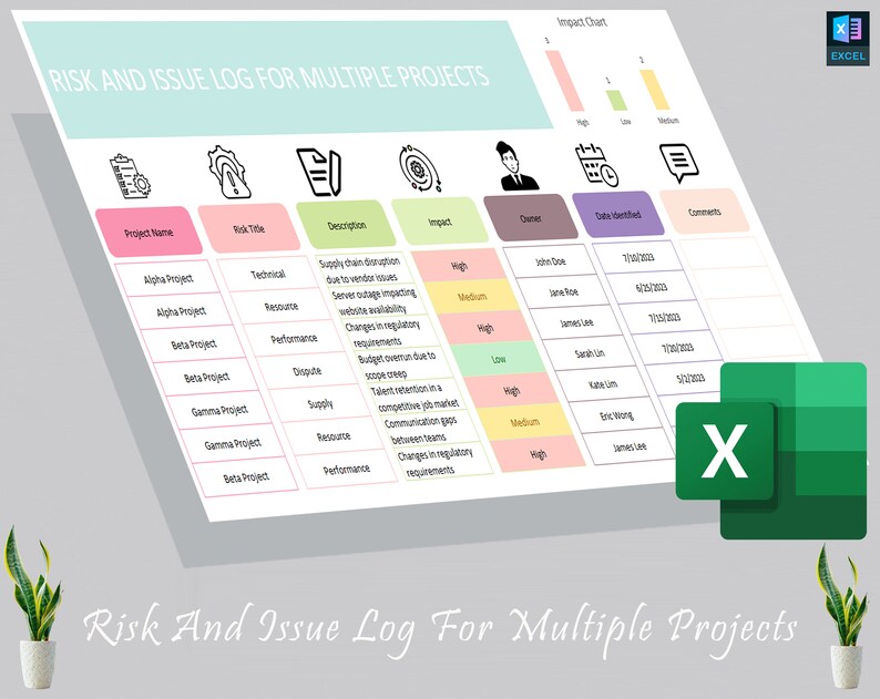 Multiple Projects Risk & Issues Tracking Matrix and Register Template ...