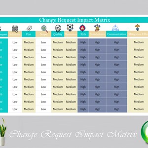 Änderungsanfrage Auswirkungen Matrix | Wirkungsanalyse Matrix | Bewertungsmatrix Anfrage-Wirksamkeitsmatrix | Personal | Eisenhower Matrix
