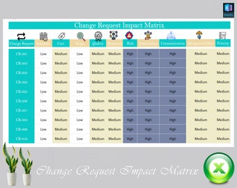 Change Request Impact Matrix | Impact Analysis Matrix | Assessment Matrix Request Effectiveness Matrix | Human Resources | Eisenhower Matrix