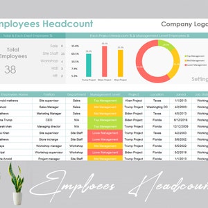 Employees Headcount Template | Human Resources Template | HR Form | Employee Tracker | HR Manager | Human Resource Form | HR Templates