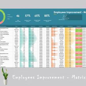 Employees Skill & Proficiency Improvement Matrix | Human Resources Form | Employee Performance | HR Excel Spreadsheet | HR Templates