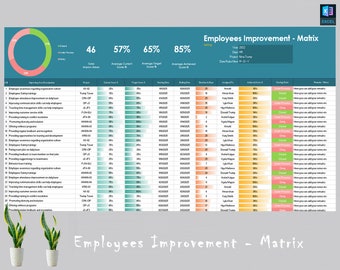 Employees Skill & Proficiency Improvement Matrix | Human Resources Form | Employee Performance | HR Excel Spreadsheet | HR Templates