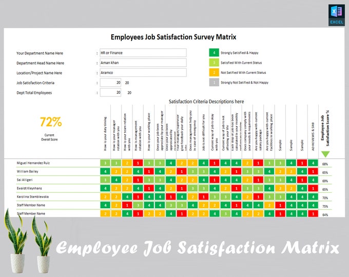 Employee Job Satisfaction Matrix | Human Resources | HR Templates ...