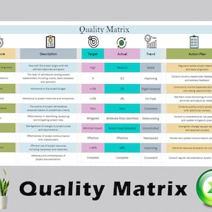 Quality Matrix Template | Project Governance | Project Management System | Project Planning | Project Organisation | Project Management Plan