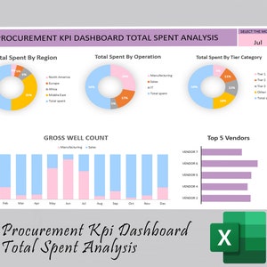 May include: A procurement KPI dashboard showing total spent analysis by region, operation, and tier category. The dashboard includes pie charts, bar graphs, and a table. The dashboard is for the month of July.