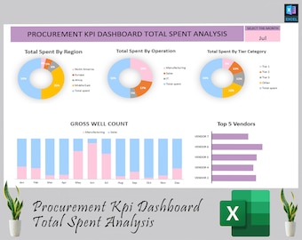 Inkoop-KPI-dashboard Totale uitgavenanalyse | Aanbesteding en bouw | Sjabloon voor inkoopformulier | Inkoopstrategie