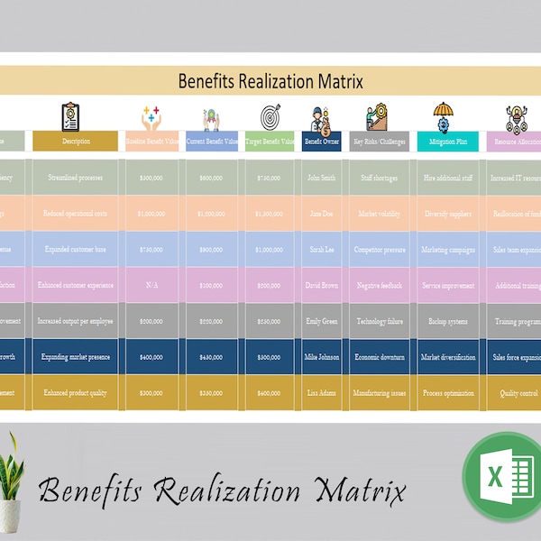 Nutzen Realisation Matrix | Bearbeitbare Vorlage | Vorteile Tracking Matrix | Management-Matrix | Personal | Eisenhower Matrix | Excel