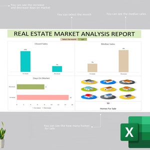 Real Estate Market Analysis Report Template | Real Estate Agent | Real ...