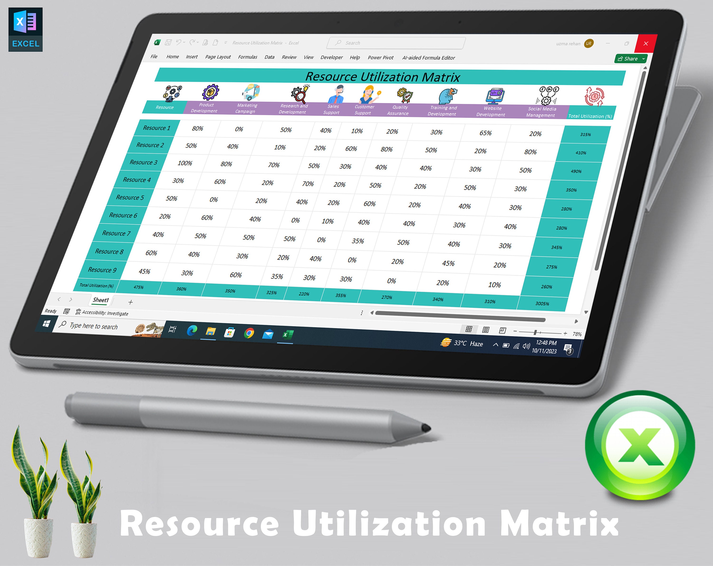 Resources Utilization Matrix | Project Management System | Construction ...