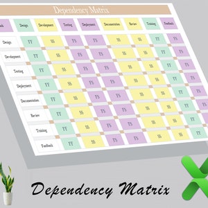 Dependency Matrix |responsibility Matrix Excel |fully Editable ...