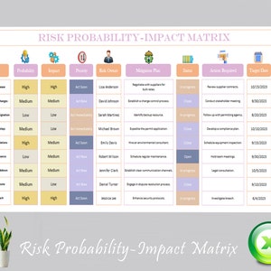 May include: A risk probability-impact matrix with a table listing different risks, their probability, impact, priority, risk owner, mitigation plan, status, action required, target date, and comment. The table is organized in a grid format with each row representing a different risk.
