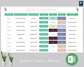 Quality Control Matrix | Quality Control System | Quality Control Tools | Total Quality Management | Quality Management System | QA Manager