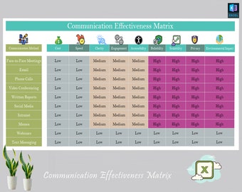 Communication Effectiveness Matrix | Communication Tool | Effective Communication | Communication Matrix Template | Communication Log