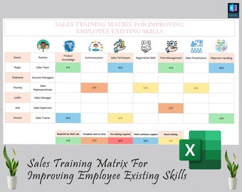 Sales Training Matrix for Improving Employees Existing Skills | Sale Skills | Learn Sales | Sales Development Training | Sales Techniques