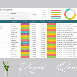 Project Risk Management Template | Project Risk | Risk Register | Project Management System | Risk Analysis | Project Management Tools