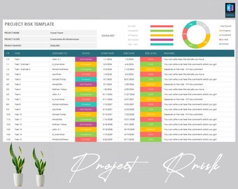 Project Risk Management Template | Project Risk | Risk Register | Project Management System | Risk Analysis | Project Management Tools