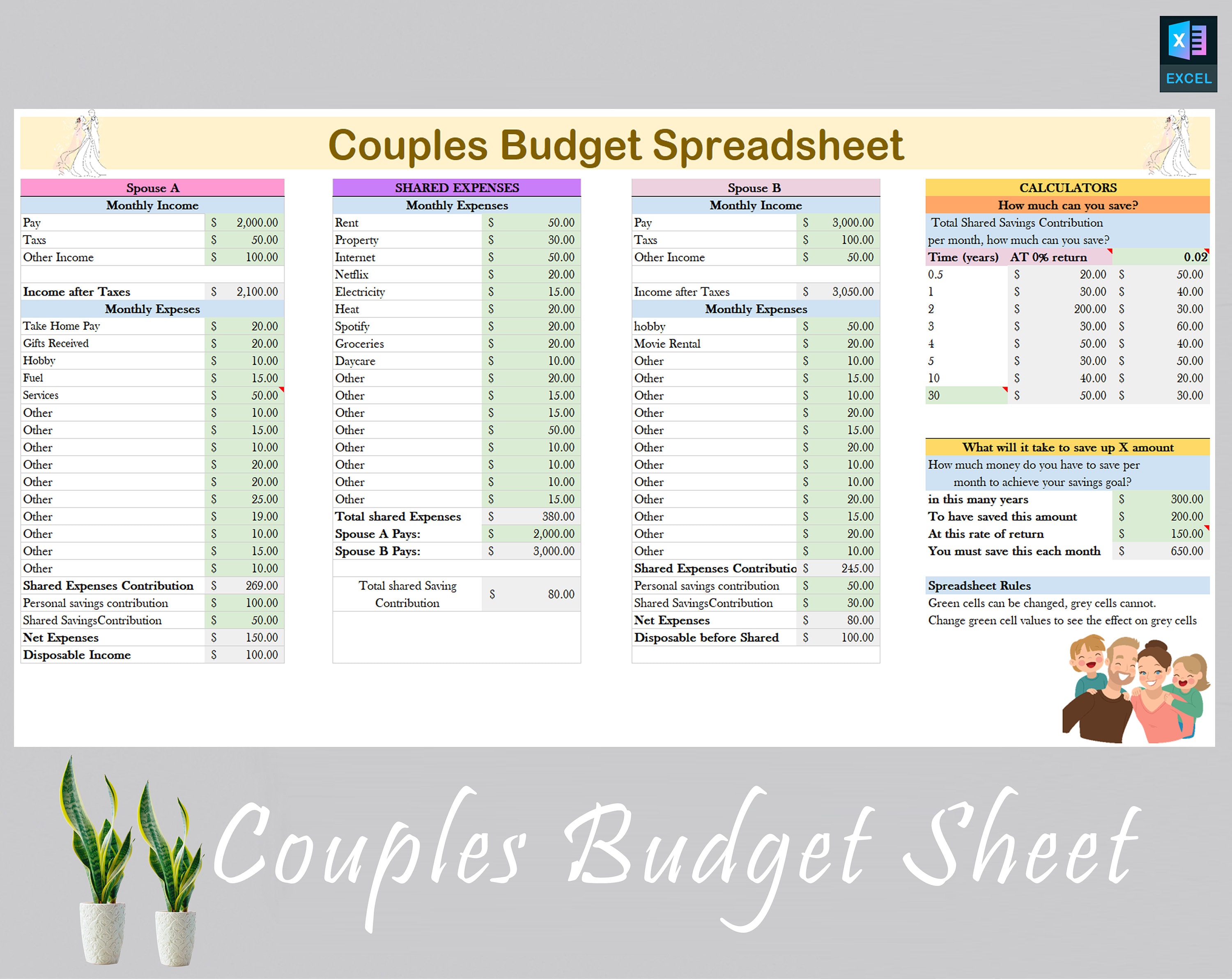 Couples Budget Template Family Budget Budget Planner Personal Finance Couples Budget Template Family Budget Budget Planner Personal Finance