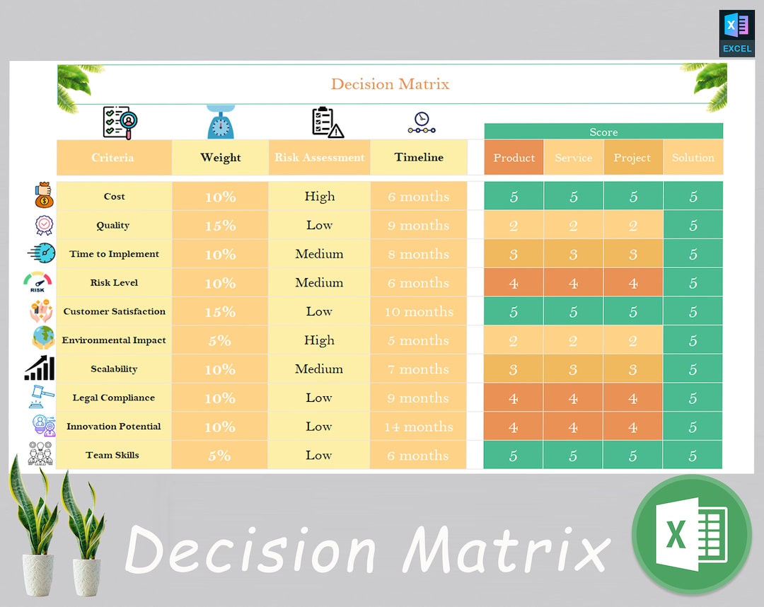 Decision Matrix | Inventory Management | Seasonal Product Planning ...