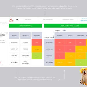 May include: A risk assessment matrix with a green, yellow, and red color scheme. The matrix is used to assess the severity and likelihood of risks. The matrix is labeled with the words "Severity", "Likelihood", "Risk Rating", "Probable", "Possible", "Improbable", "Highly Improbable", "Intolerable", "Undesirable", "Tolerable", "Acceptable", "High", "Medium", "Low", and "Risk Assessment Matrix".