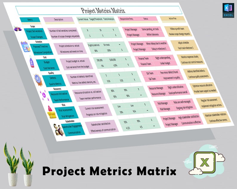 Project Metrics Matrix for Effective Analysis and Reporting Project ...