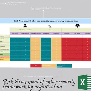 Risk Assessment of Cyber Security Framework by Organization ...