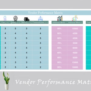 May include: A vendor performance matrix table with nine rows and eight columns. The table is divided into two sections. The left section lists nine vendors and their scores in four categories: cost, quality, delivery, and communication. The right section shows the vendor's scores on two additional metrics and their total score. The table is on a light blue background with pink and turquoise accents.