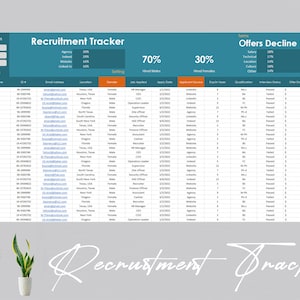 Matriz de seguimiento de contratación / Excel de seguimiento de contratación / Plantilla de contratación / Hoja de cálculo de contratación / Seguimiento de reclutador / Formularios de recursos humanos