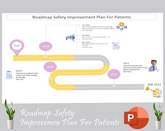 Roadmap-Vorlage für einen Sicherheitsverbesserungsplan | Gesundheits- und Sicherheitsrichtlinien | Arbeitssicherheit | Bausicherheit | Gesundheit und Sicherheit | QHSE