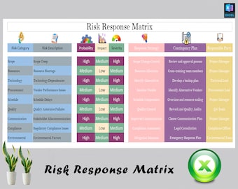 Risk Response Matrix | Risk Matrix | Risk Analysis | Project Management System | Project Management Tools | Risk Management Plan | Risk Tool