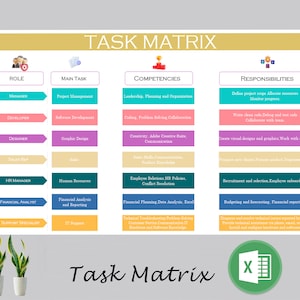 May include: A task matrix chart with a green, yellow, and blue color scheme. The chart lists different roles, main tasks, competencies, and responsibilities. The chart is titled "Task Matrix".