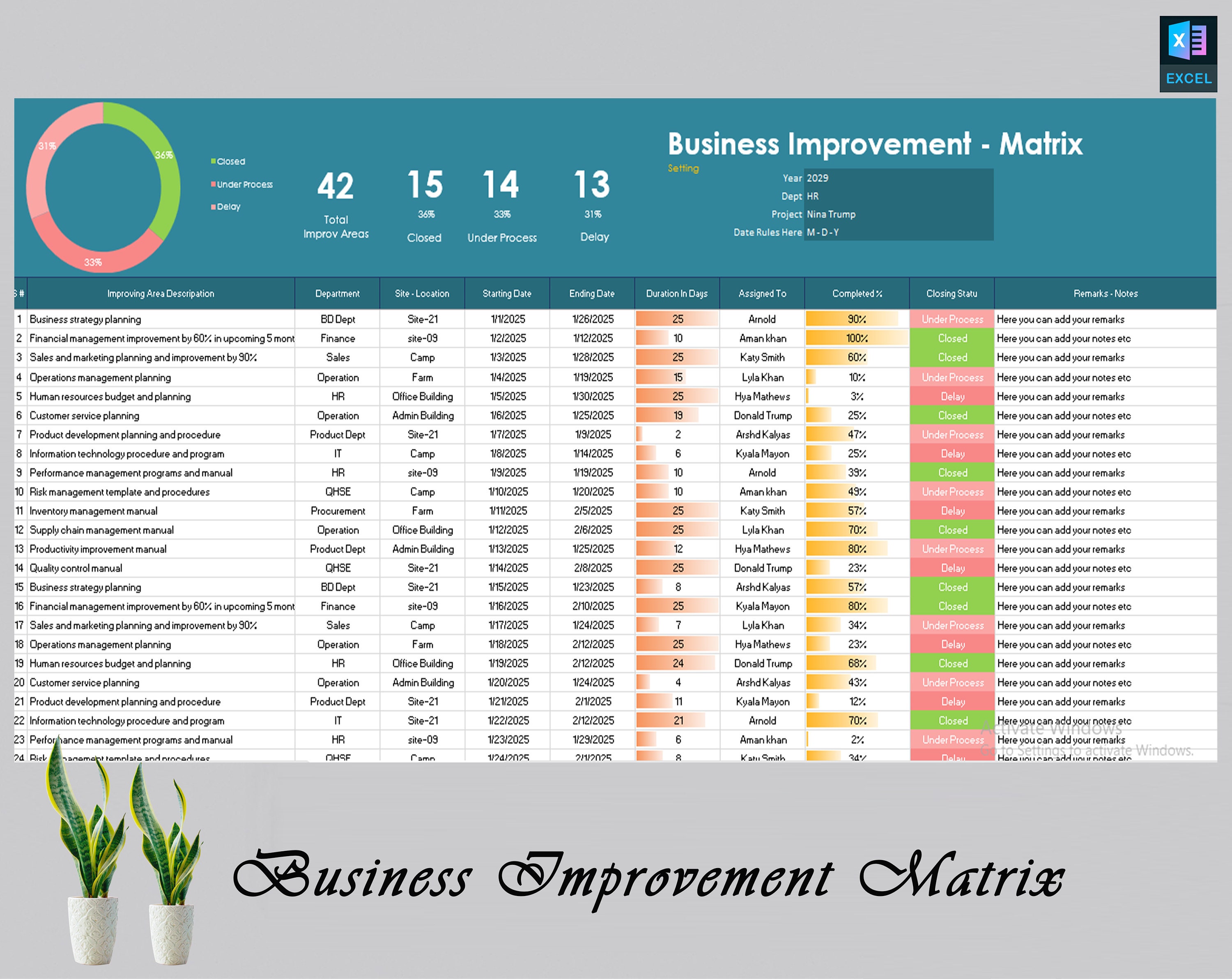 Business Improvement Matrix | Business Process Improvement