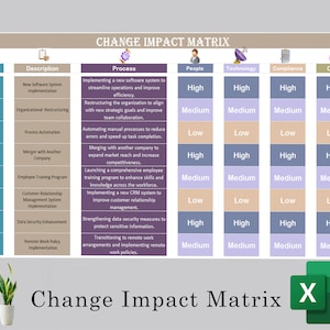 Change Impact Matrix | Change Management | Organizational Change | Change Management Tools | Change Management Strategy | Change Organizer