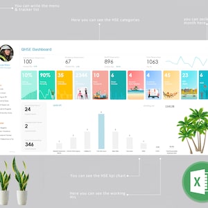 May include: A colorful dashboard with charts and graphs showing QHSE data. The dashboard includes a profile picture of a woman, a title "QHSE Dashboard", and various metrics such as "Training Completed", "Training Pending", "Total Observations", and "Working Hrs".