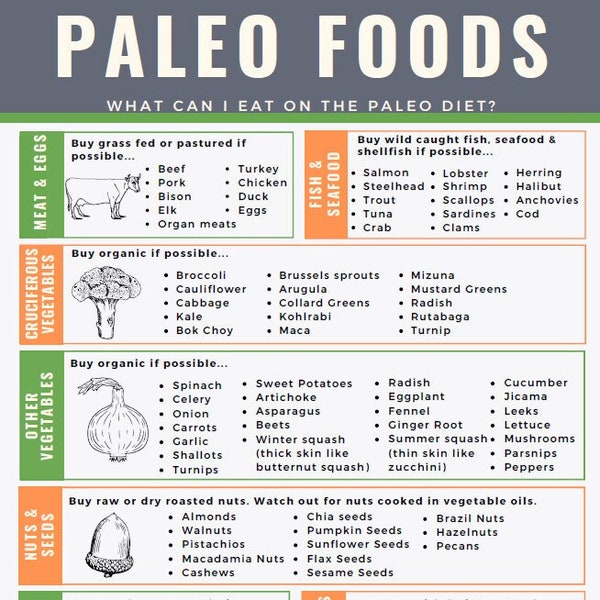 Paleo Food "Yes" List