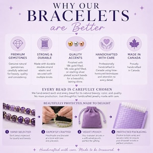 May include: An infographic titled WHY OUR BRACELETS are Better, detailing product features like premium gemstones, durable double-strand elastic, gold and silver accents, and Canadian craftsmanship. It includes steps for bead selection, assembly, and packaging.