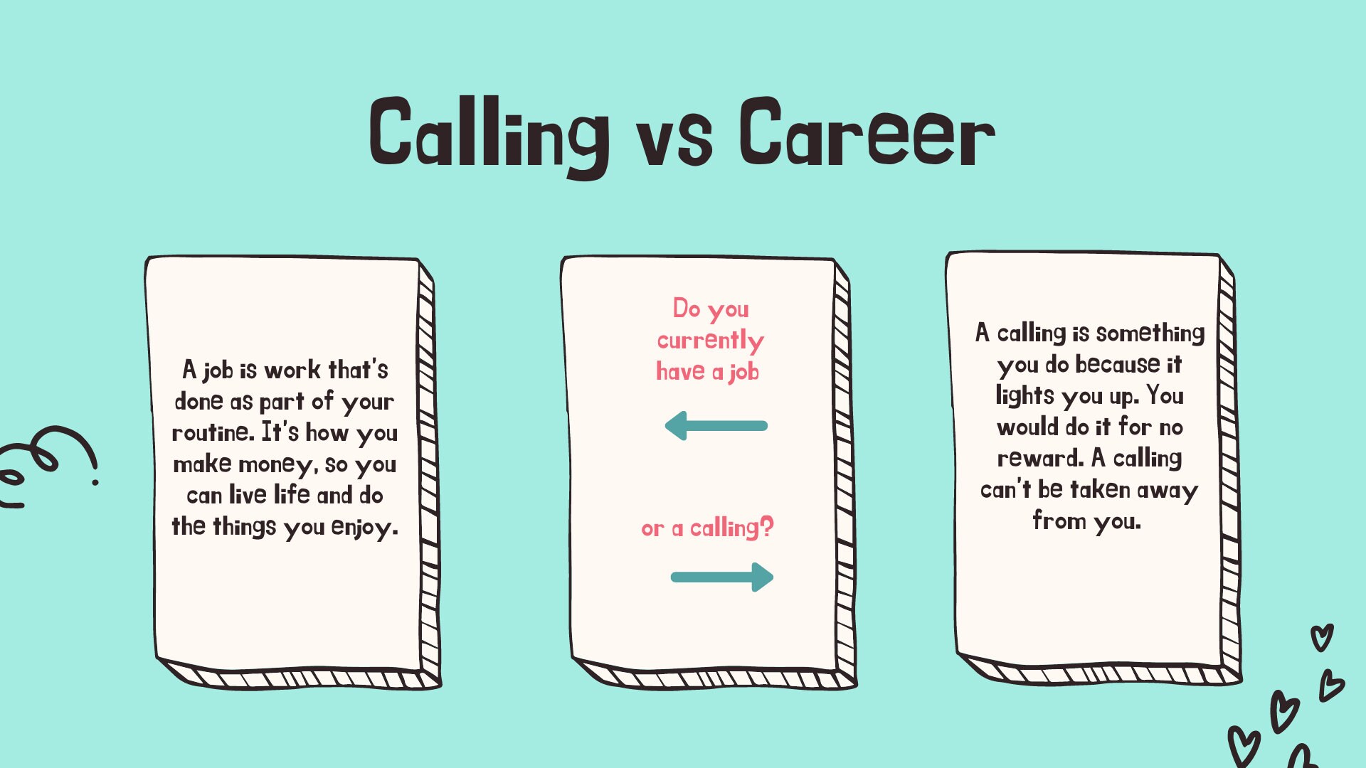 Career Path Planning 101, PDF Digital Download, Including Future ...