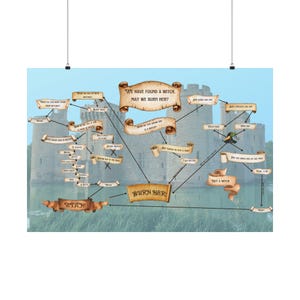 May include: A poster with a flow chart design, set against a medieval castle backdrop, with text presented in a scroll-like style. The central question is "WE HAVE FOUND A WITCH, MAY WE BURN HER?" with paths leading to "WITCH!" and "NOT A WITCH."