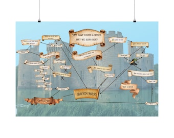 We Found a Witch Flowchart, Funny Medieval Witch Hunt Wall Art, Holy Grail Meme, 36x24 Cursed Poster