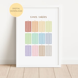 Tablas de multiplicar Impresión educativa, Cuadrado de multiplicación, Decoración de aprendizaje de sala de juegos, Cartel de matemáticas de la escuela en el aula, DESCARGA DIGITAL
