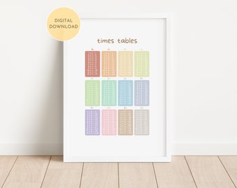 Lámina educativa de tablas de multiplicar, cuadrado de multiplicación, decoración de aprendizaje para sala de juegos, póster de matemáticas para el aula, descarga digital