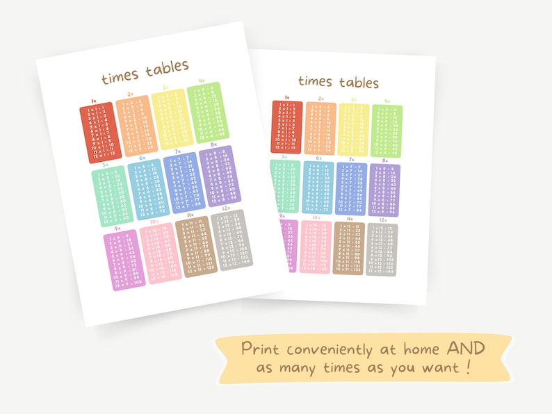 Times Tables Educational Print, Multiplication Square, Playroom ...