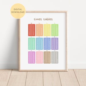 Tablas de multiplicar Impresión educativa, Cuadrado de multiplicación, Decoración de aprendizaje de sala de juegos, Cartel de matemáticas de la escuela en el aula, DESCARGA DIGITAL