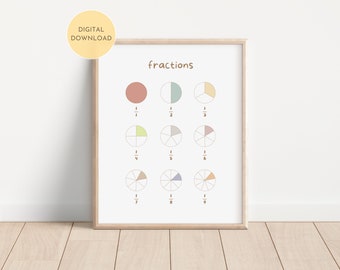 Impresión educativa sobre fracciones, hoja de actividades de aprendizaje, arte mural y currículo para el aula, matemáticas de 3.º y 4.º grado, descarga digital