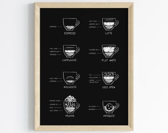 Rustikale Kaffee Bar Schild, Haus Küche Wandkunst, Bauernhaus Dekor, digitaler Download