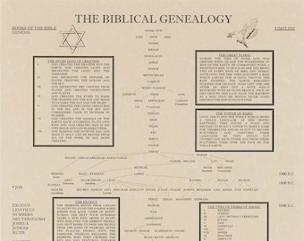 The Biblical Genealogy Chart, Family Tree from Adam to Jesus, Books of the Bible Timeline Chart, Great Gift for Pastors