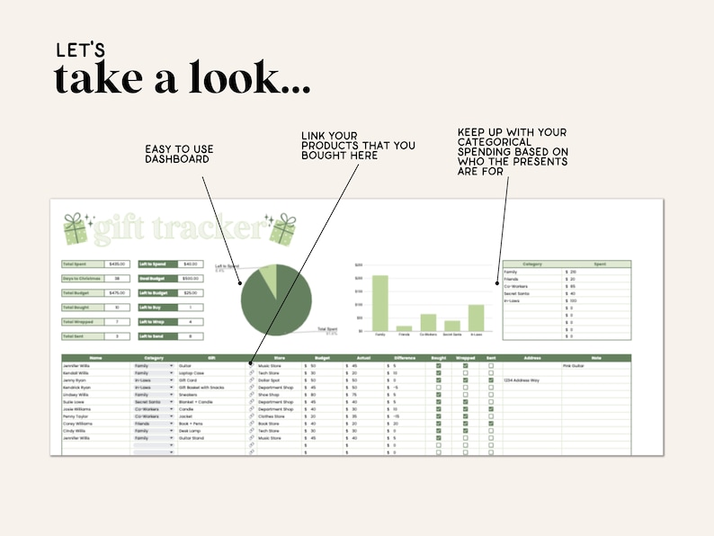 May include: A green and white spreadsheet with the title "gift tracker" and a pie chart showing the percentage of a budget spent. The spreadsheet includes columns for name, category, gift, store, budget, actual, difference, bought, wrapped, and notes.