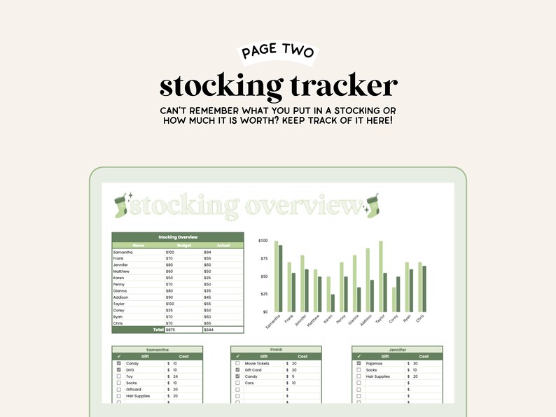 May include: A digital spreadsheet on a computer screen with a green and white color scheme. The spreadsheet is titled "stocking overview" and is used to track gifts for the holidays. The spreadsheet includes a list of names, a budget column, and an actual column. There is also a bar graph that shows the budget and actual spending for each person.