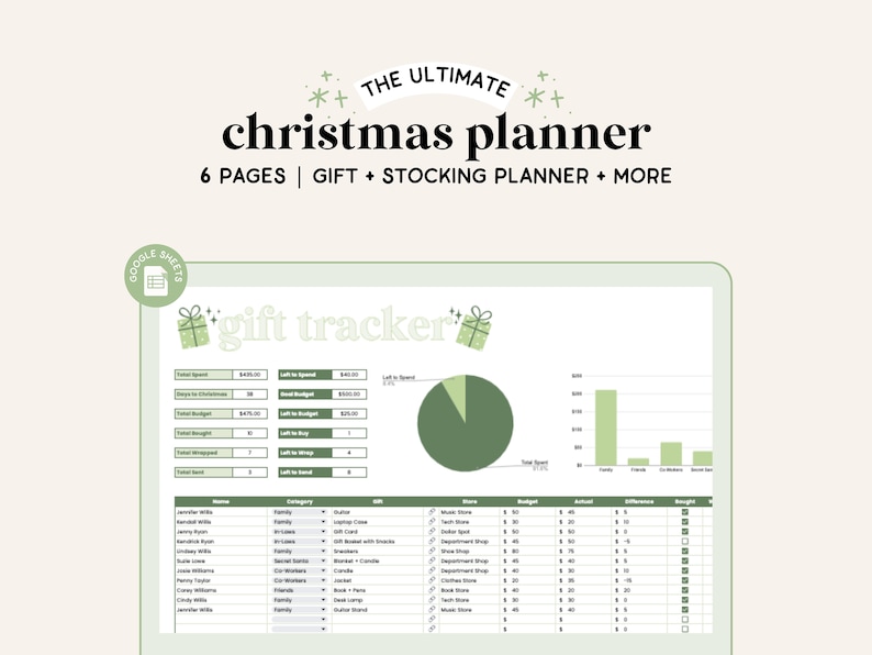 May include: A green and white Google Sheets spreadsheet with the title "gift tracker" and a pie chart showing the percentage of a Christmas budget spent. The spreadsheet includes columns for recipient name, category, gift, store, budget, actual, difference, and bought.