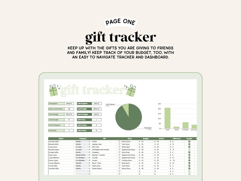 May include: A green and white digital spreadsheet with the title "gift tracker" and a pie chart showing the percentage of a budget spent. The spreadsheet includes columns for names, categories, gifts, stores, budgets, actuals, differences, and whether the gift has been bought.