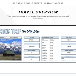 Road Trip Spreadsheet | Google Spreadsheet Travel Itinerary | Road Trip ...